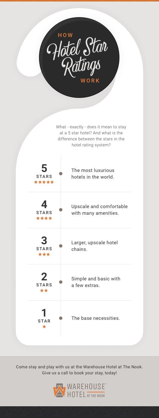 5-star-hotels-reviewed-are-they-worth-the-price_1.jpg