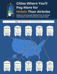 airbnb-vs-hotels-which-offers-the-best-value_1.jpg