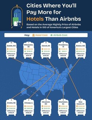 airbnb-vs-hotels-which-offers-the-best-value_1.jpg