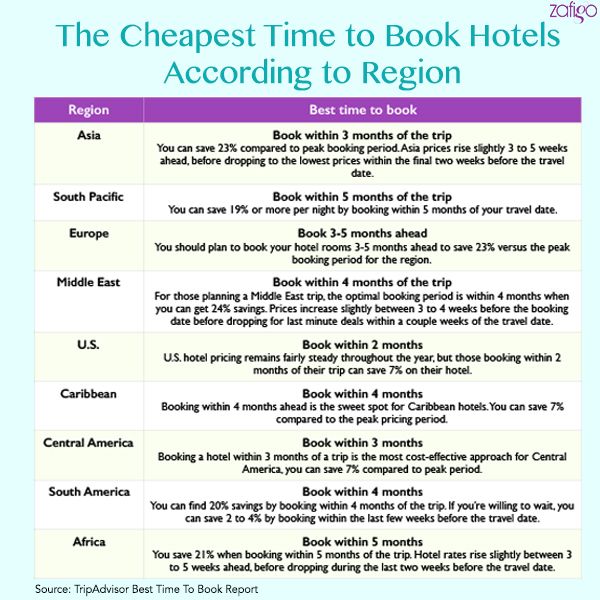 best-times-to-book-hotels-for-the-lowest-prices_1.jpeg