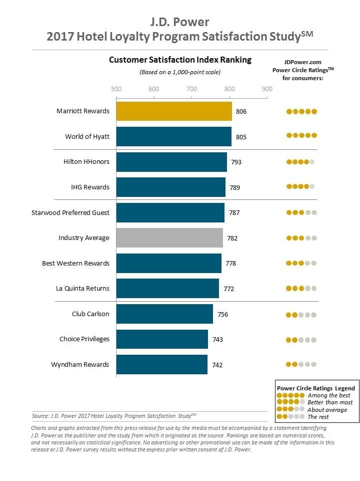 the-best-hotel-loyalty-programs-compared_1.jpg
