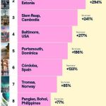 top-10-travel-destinations-for-2025-and-where-to_1.jpg